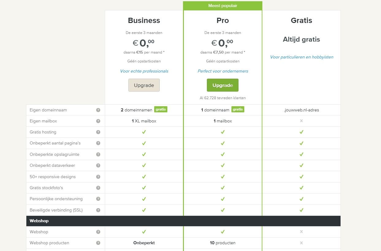 JouwWeb prijzen