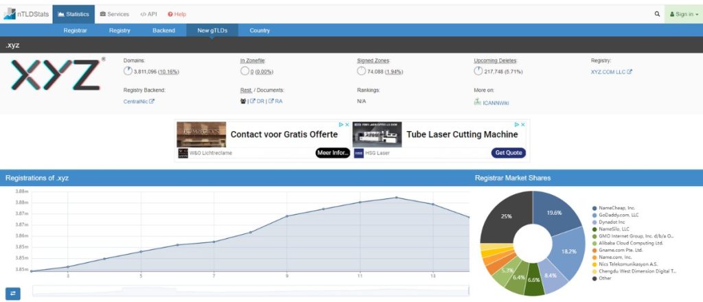 .xyz domein registratie populariteit